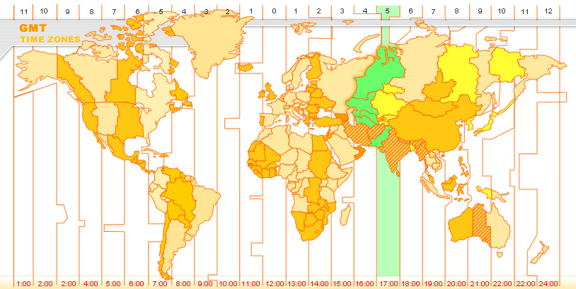 Kyrgyzstan Time Zone