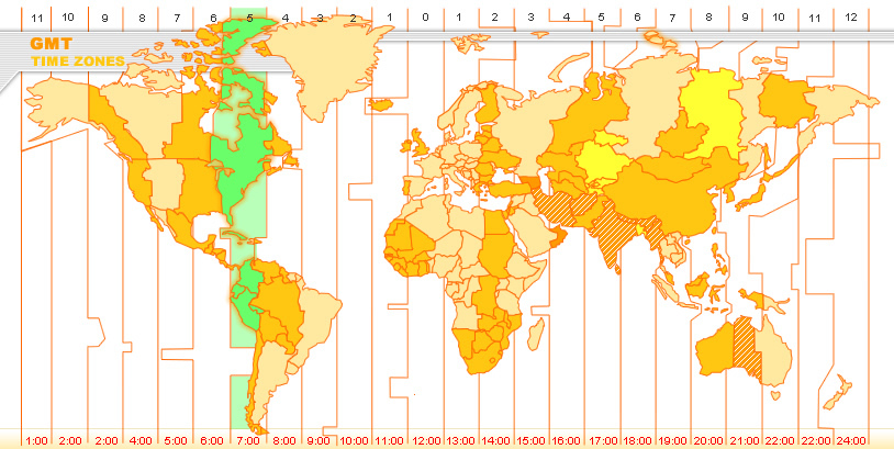 gmt time zone